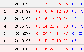 新澳门最新开奖记录查询第28期,新澳门最新开奖记录查询第28期，探索数字世界的奥秘与期待