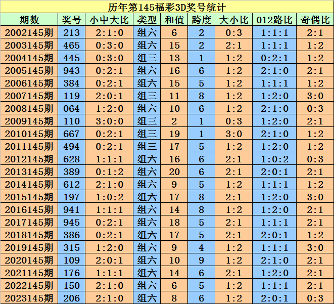 2025澳门天天开好彩大全开奖记录走势图,澳门天天开好彩大全开奖记录走势图——探索彩票背后的故事与未来展望