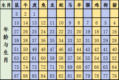 2025十二生肖49码表,揭秘十二生肖与数字彩票的奇妙结合——2025年十二生肖49码表详解