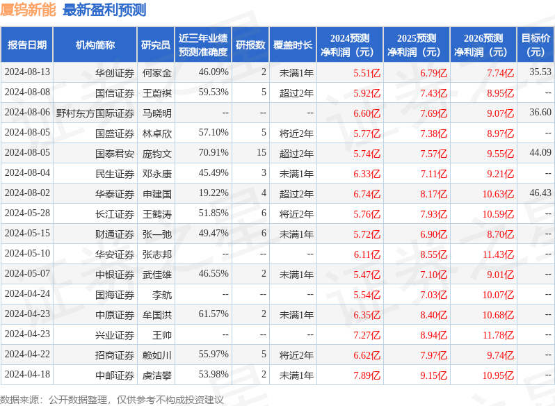 新澳三期内必出准确生肖,新澳三期内必出准确生肖，预测与解析