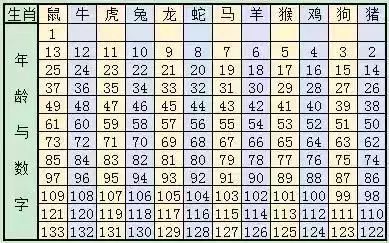 2025年生肖码表图,揭秘2025年生肖码表图——探寻中国传统文化的独特魅力