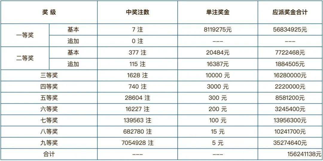 澳门好运彩开奖结果,澳门好运彩开奖结果，探索彩票背后的故事