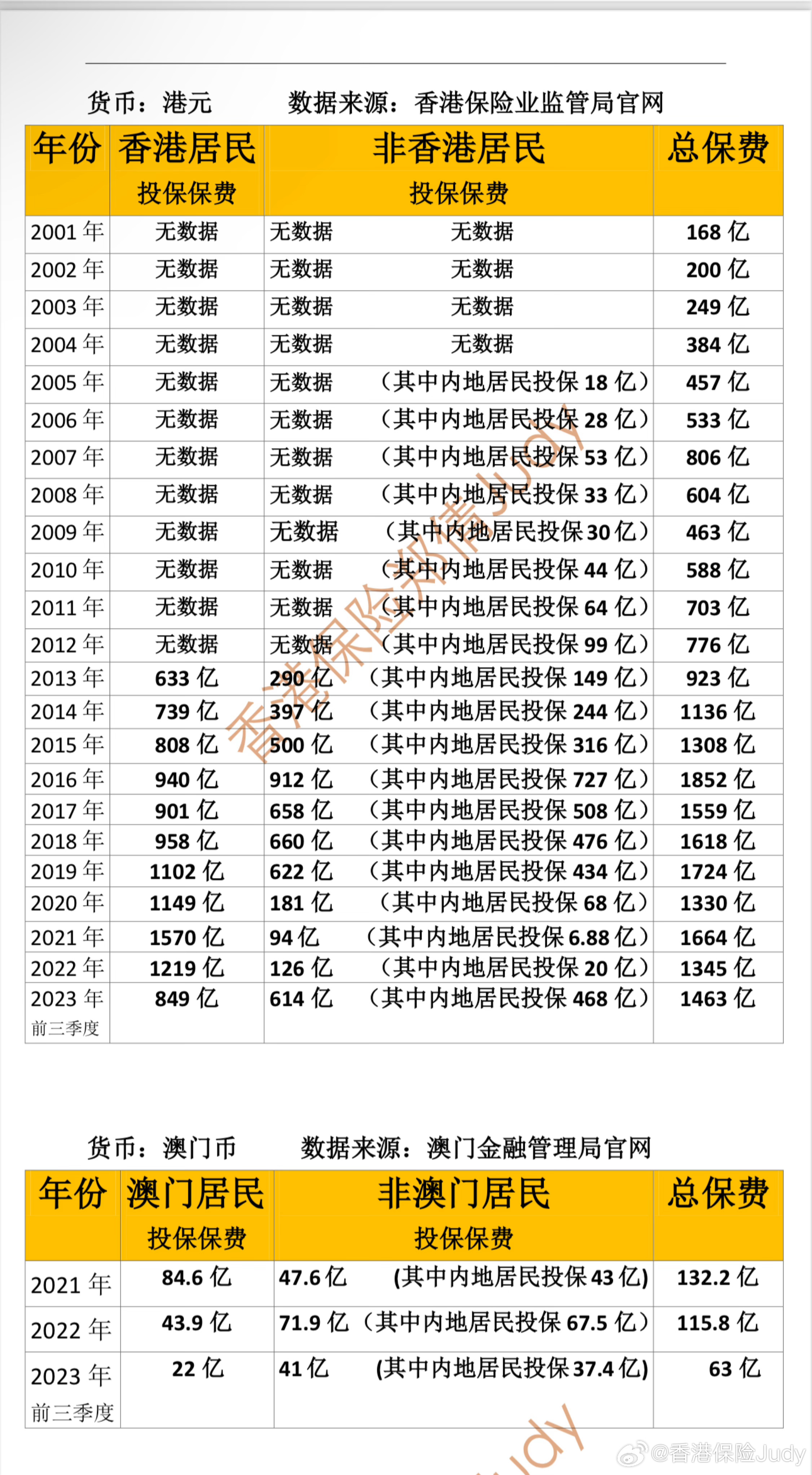 2025年澳门管家婆三肖 00,澳门未来展望，探索管家婆三肖的奥秘与未来趋势（关键词，澳门管家婆三肖 00）