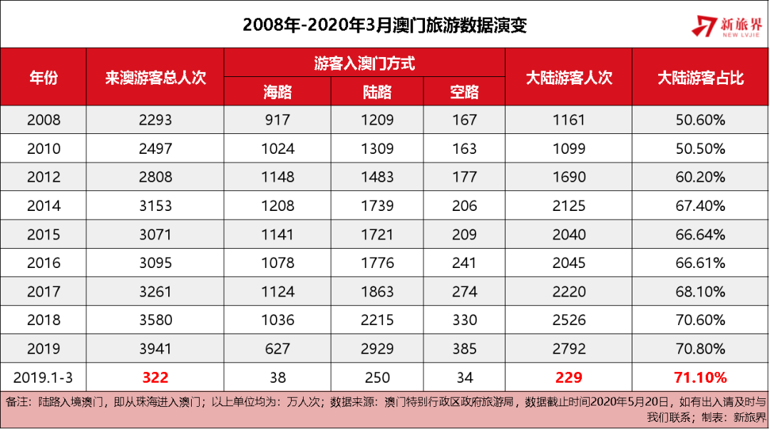 新澳门开奖结果2025开奖记录,澳门新开奖结果2023年回顾与未来展望，新澳门开奖记录中的机遇与挑战