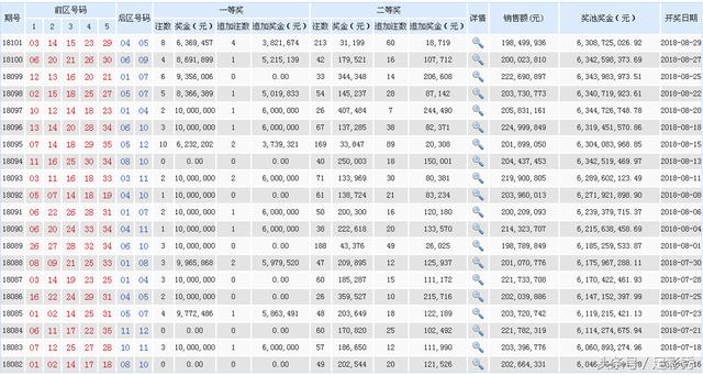 新澳好彩资料免费提供146期 02-03-17-32-41-49E：45,新澳好彩资料解析，第146期的数字秘密与策略洞察