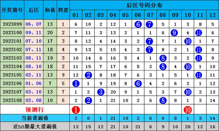 2025香港全年免费资料公开063期 07-11-14-22-35-41G：25,探索香港未来，2025年香港全年免费资料公开的第063期展望与深度解析