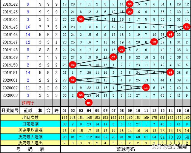 新奥历史开奖最新结果144期 02-04-11-18-33-41Y：45,新奥历史开奖最新结果第144期的数字组合与深度解读，探索背后的奥秘