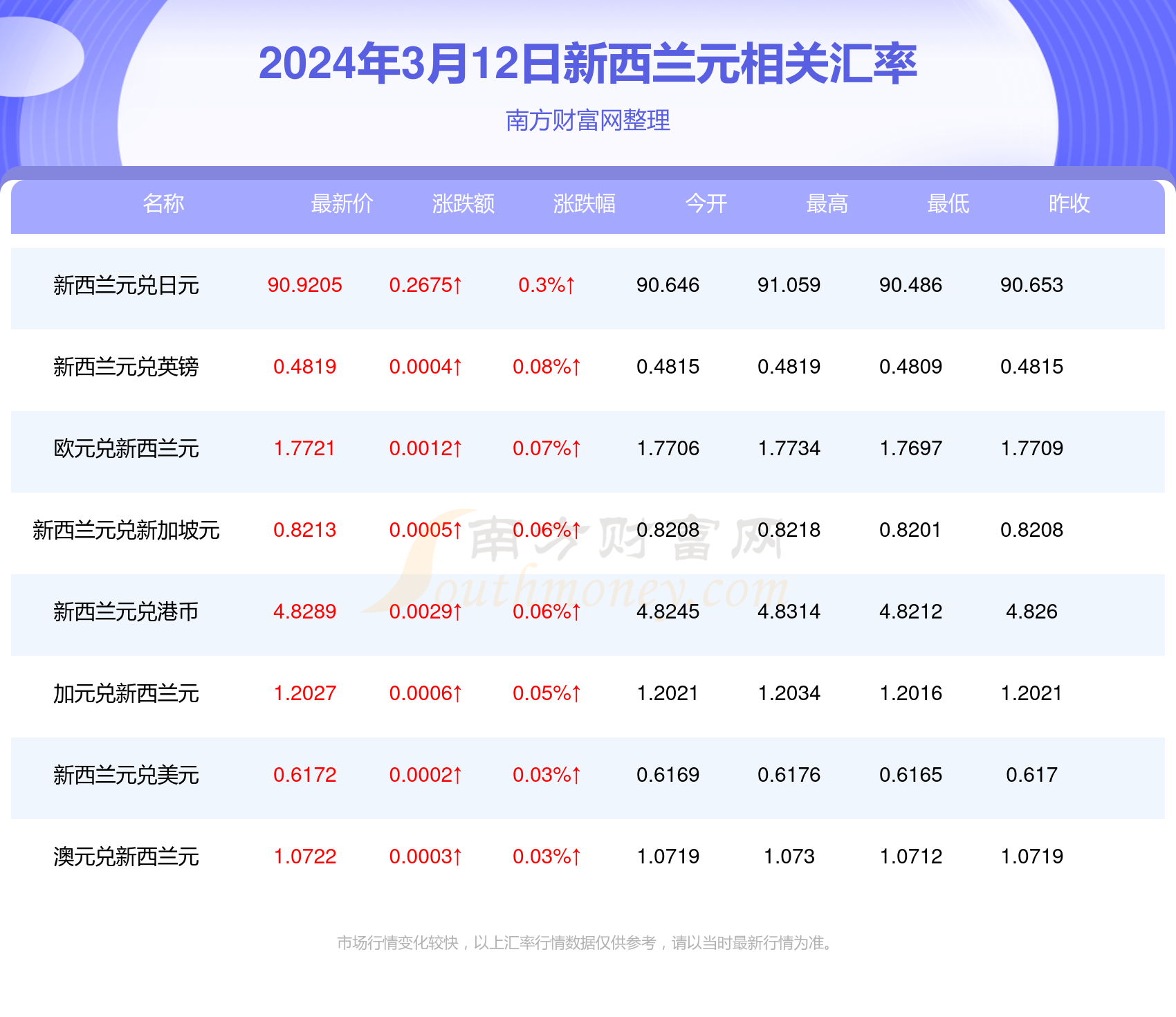 澳门二四六天天资料大全2023063期 02-07-12-14-15-21N：02,澳门二四六天天资料大全2023年第063期分析与预测，聚焦数字02与未来走势预测