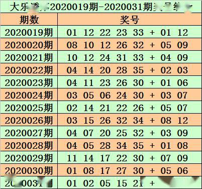 24年新澳免费资料014期 12-19-22-23-25-34A：33,探索新澳免费资料，揭秘第014期彩票的秘密与策略分析