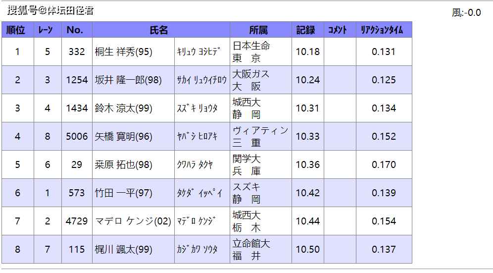 626969澳彩资料2025年020期 18-24-25-26-33-40K：04,探索澳彩资料，解析626969与未来期次的奥秘（针对2025年020期）