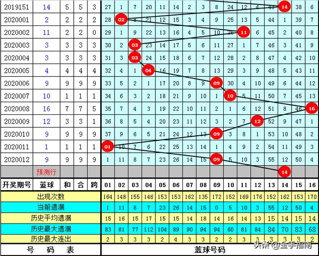 2025新奥今晚开奖号码018期 04-11-12-20-38-42D：05,探索未来幸运之门，新奥彩票第018期开奖号码预测与解读