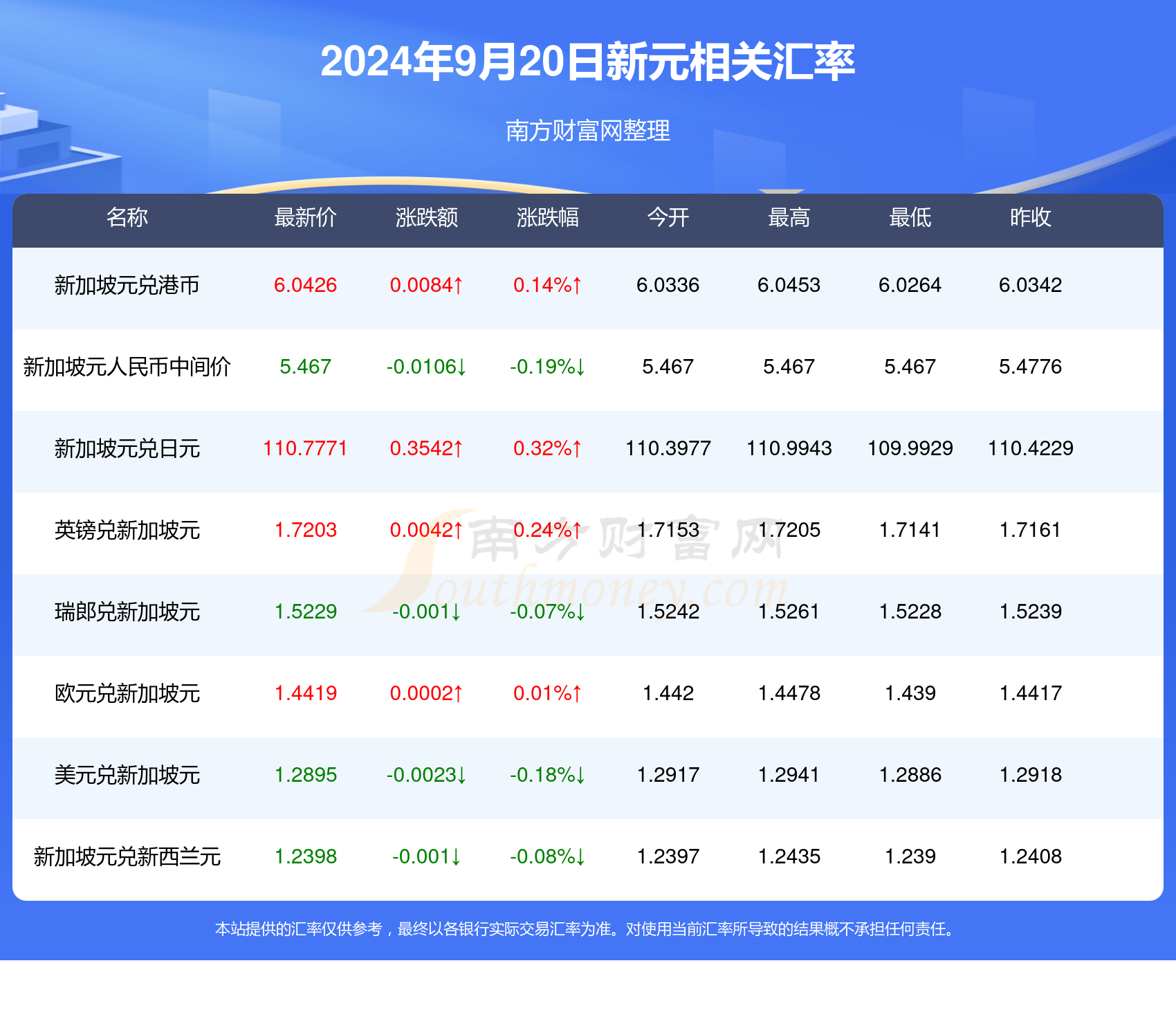 2025新澳天天资料免费大全012期 14-38-42-37-09-30T：05,探索新澳，2025新澳天天资料免费大全第012期深度解析