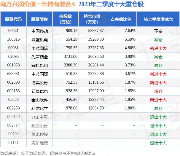 新澳天天开奖资料大全最新046期 02-30-19-29-09-25T：44,新澳天天开奖资料大全最新第046期解析，深度探索数字背后的秘密与趋势预测