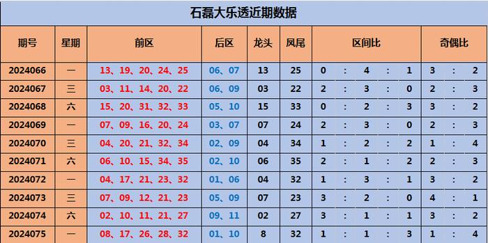 新澳天天开奖资料大全最新54期076期 08-47-09-02-40-21T：19,新澳天天开奖资料大全最新分析，第54期至第8期深度解读与预测