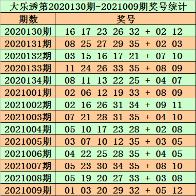 澳门免费公开资料最准的资料097期 03-04-12-29-44-46Z：21,澳门免费公开资料最准的资料分析，第097期（文章标题）