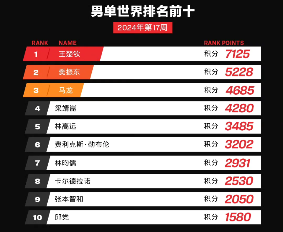 2025年新澳门今晚开奖结果查询042期 10-23-28-30-39-41X：40,探索未知，关于新澳门今晚开奖结果查询的第042期与特定数字组合的魅力