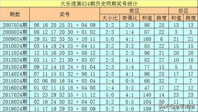 澳门最准的一码一码 00准096期 07-17-24-30-36-45D：27,澳门最准的一码一码，探寻背后的秘密与真相