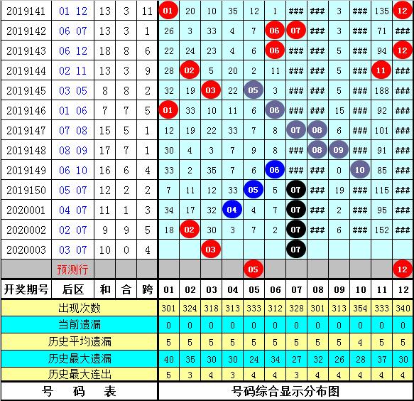 新澳门历史所有记录大全021期 06-12-14-28-34-39Y：44,新澳门历史所有记录大全第021期——探索与揭秘之旅（06月12日开奖）