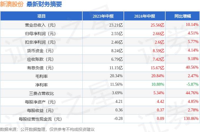 2025新澳免费资料40期006期 05-15-28-32-36-37X：23,探索2025新澳免费资料第40期第006期的奥秘，数字组合与策略分析