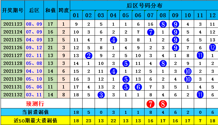 全香港最快最准的资料042期 02-07-11-24-27-36R：41,全香港最快最准的资料解析，042期秘密与数字背后的故事