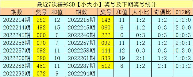 2025六开彩天天免费资料070期 10-19-34-45-05-47T：26,关于彩票的探讨，从六开彩天天免费资料到未来的可能性分析