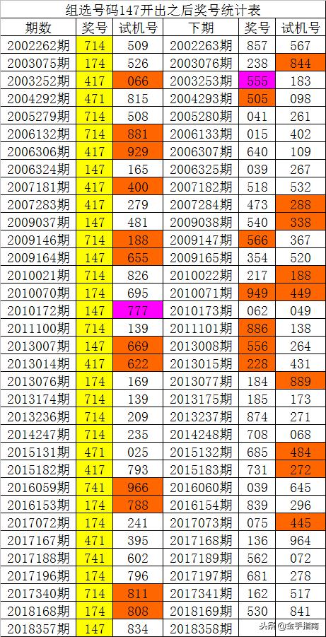 门澳六免费资料039期 11-15-19-28-40-41R：20,门澳六免费资料039期详解，揭秘数字背后的秘密与策略分析