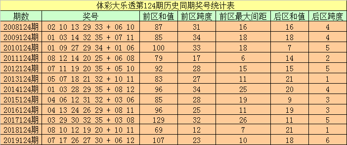 494949开奖历史记录最新开奖记录130期 08-20-32-34-35-39Y：37,揭秘494949开奖历史记录，最新开奖记录第130期深度解析