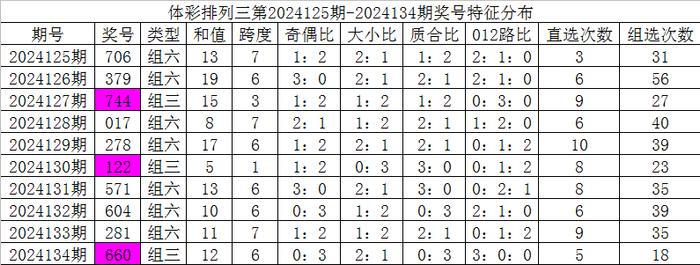 2025年澳门特马今晚号码135期 04-05-14-25-46-48H：07,澳门彩票预测与特马号码分析——以第135期为例（关键词，澳门特马今晚号码、第135期、澳门彩票）