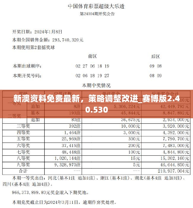 2025新浪正版免费资料064期 11-21-31-32-43-44H：25,探索新浪正版免费资料，揭秘2025年064期秘密与未来展望