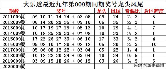 2025天天彩资料大全免费141期 05-19-26-30-45-48K：21,探索2025天天彩资料大全——免费第141期详解及策略分析