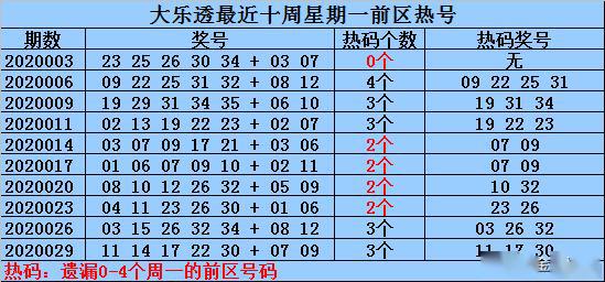 2025新澳彩免费资料021期 06-12-14-28-34-39Y：44,探索新澳彩世界，2025年第021期免费资料解析与策略分享