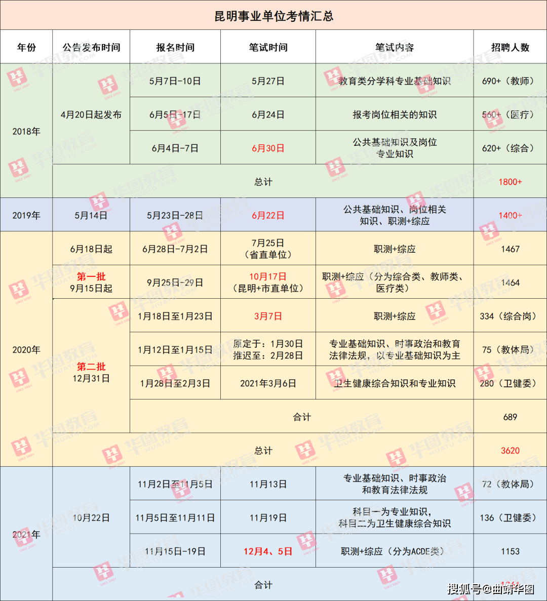 黄大仙最新版本更新内容085期 04-11-20-39-44-46K：05,黄大仙最新版本更新内容解析——以085期及特定关键词为中心