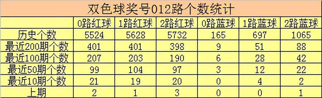 管家婆期期精选免费资料073期 10-12-37-39-42-47P：43,管家婆期期精选免费资料详解——第073期彩票分析