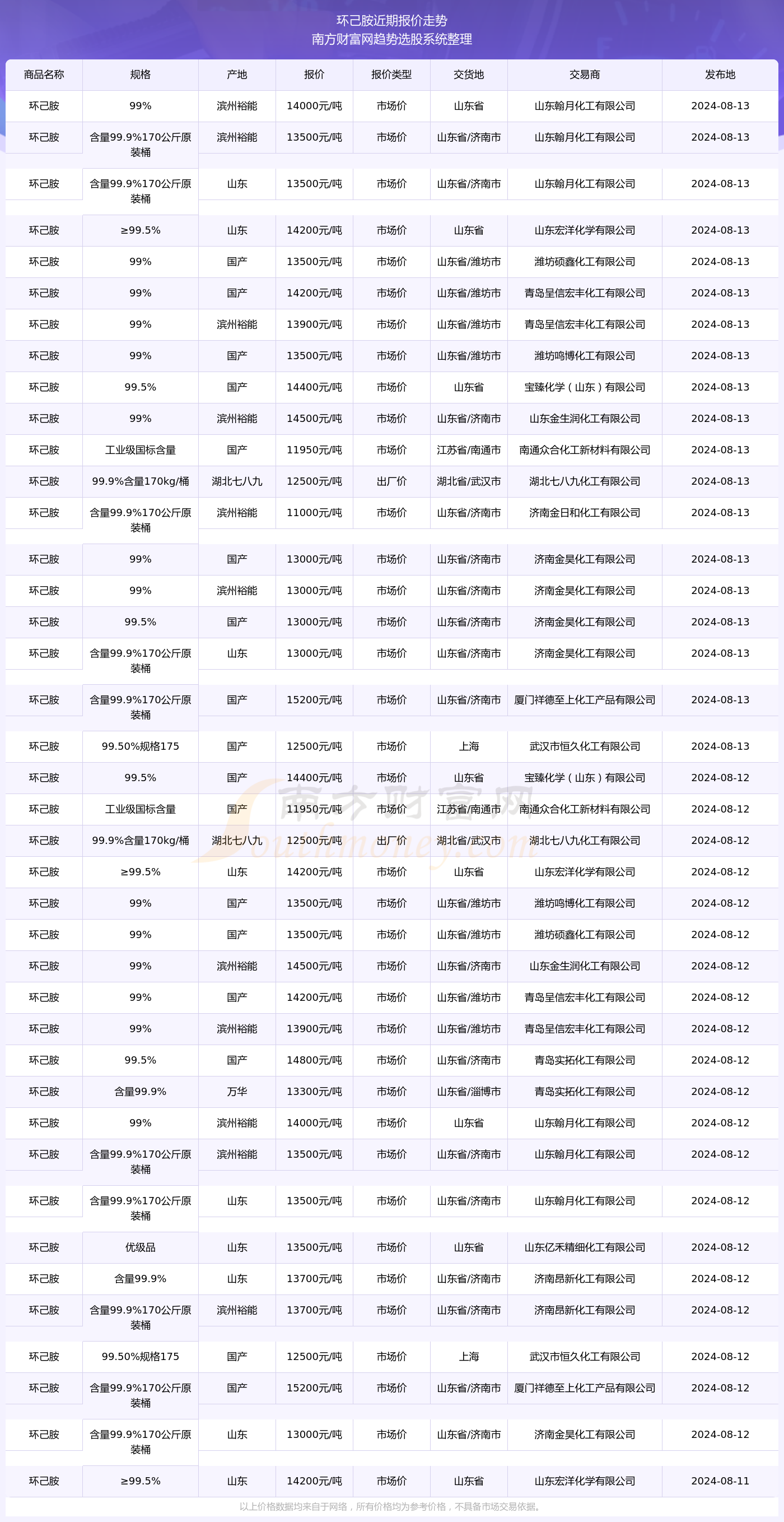 2024新奥精准版资料077期 10-23-26-33-43-48S：44,探索新奥精准版资料，解析第077期彩票的秘密与未来趋势（关键词，2024新奥精准版资料第077期，彩票号码预测）