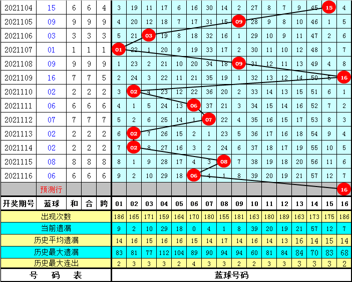 黄大仙澳门最精准正最精准025期 02-03-15-17-18-31Q：38,黄大仙澳门最精准预测——解读第025期彩票奥秘与未来走向（正文）