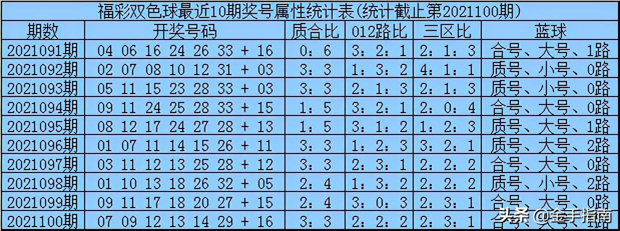 2025年2月21日 第51页