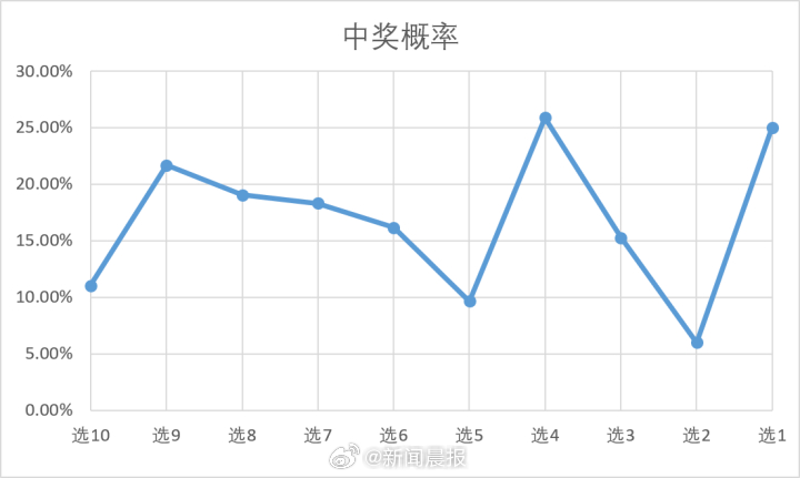 新澳利澳门开奖历史结果053期 36-02-48-22-41-45T：27,新澳利澳门开奖历史结果第053期的深度解析与观察