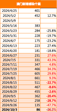 新澳门2025年正版免费公开058期 44-18-38-26-08-31T：11,探索新澳门，2025年正版免费公开资料解析