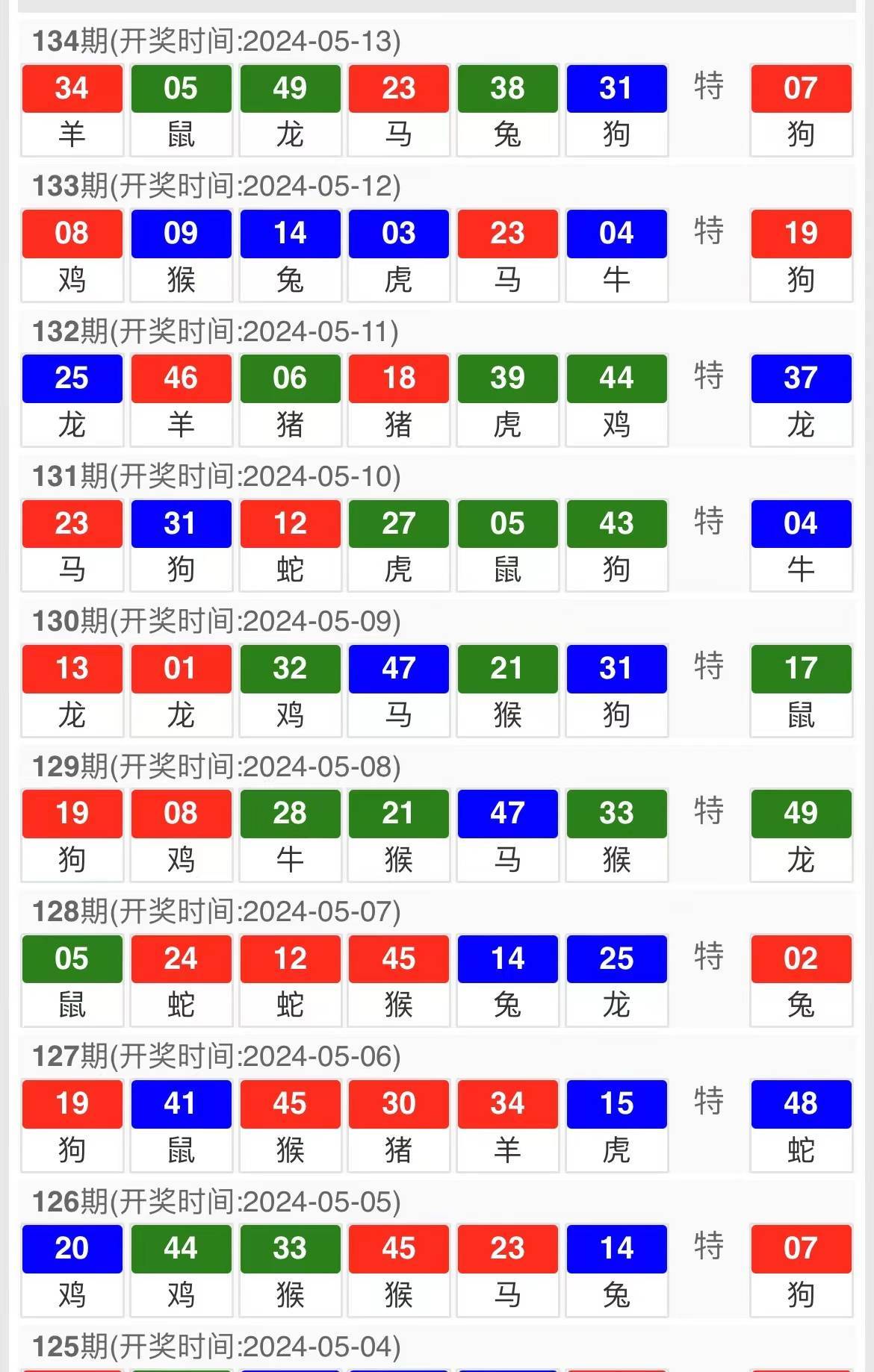 新澳三期内必出准确生肖046期 06-07-11-41-45-49S：06,新澳三期内必出准确生肖的独特预测——以生肖与数字解读为线索（附分析预测报告）