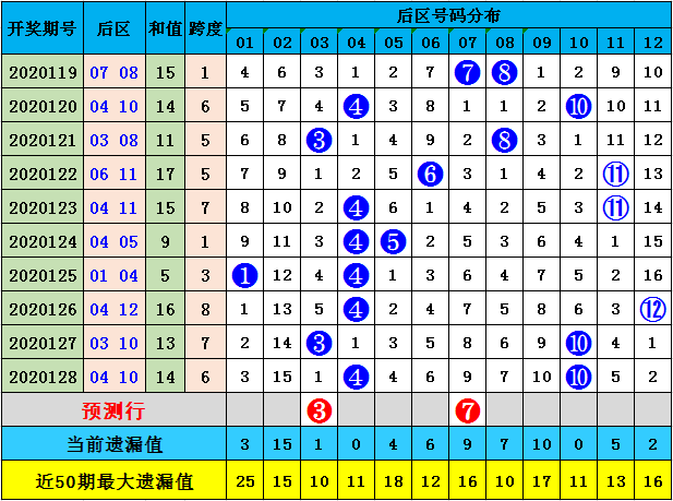 澳彩资料免费长期公开052期 09-17-23-25-28-35A：11,澳彩资料免费长期公开第052期，探索数字背后的奥秘与策略