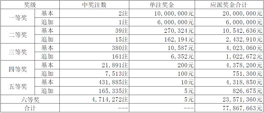 澳门4949最快开奖结果122期 06-15-22-35-41-46U：07,澳门4949第122期最快开奖结果与深度解析，一场数字与期待的交汇