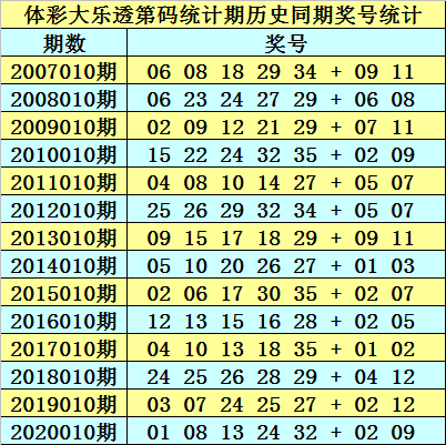 新澳精准资料大全免费更新019期 01-05-07-14-21-26H：22,新澳精准资料大全免费更新019期，探索精准信息的魅力与实用