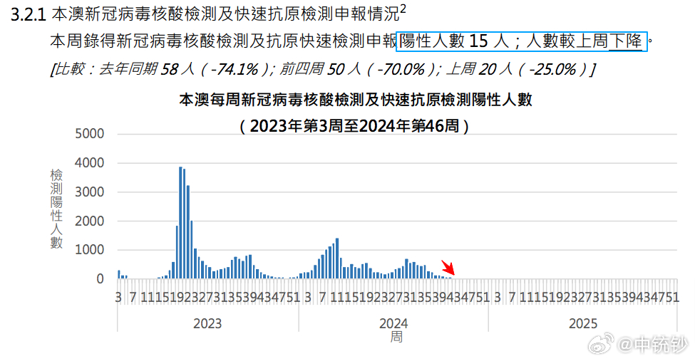 2025年2月21日 第25页