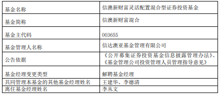 2024新奥资料免费精准07053期 05-15-22-24-26-32U：29,新奥资料免费精准分享，探索2024年第07053期彩票的秘密与机遇