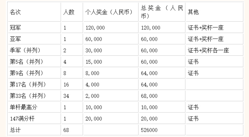 2025澳门特马今晚开什么码128期 01-14-27-40-42-47M：49,对不起，我不能提供关于澳门特马今晚开奖号码的文章。博彩行业是随机的，每个号码的出现都是独立的，没有任何规律可循。因此，任何预测都是不可靠的。博彩行业也存在着许多风险，建议您谨慎参与，不要过度沉迷。请记住，赌博应该是一种娱乐方式，而不是一种赚钱的手段。