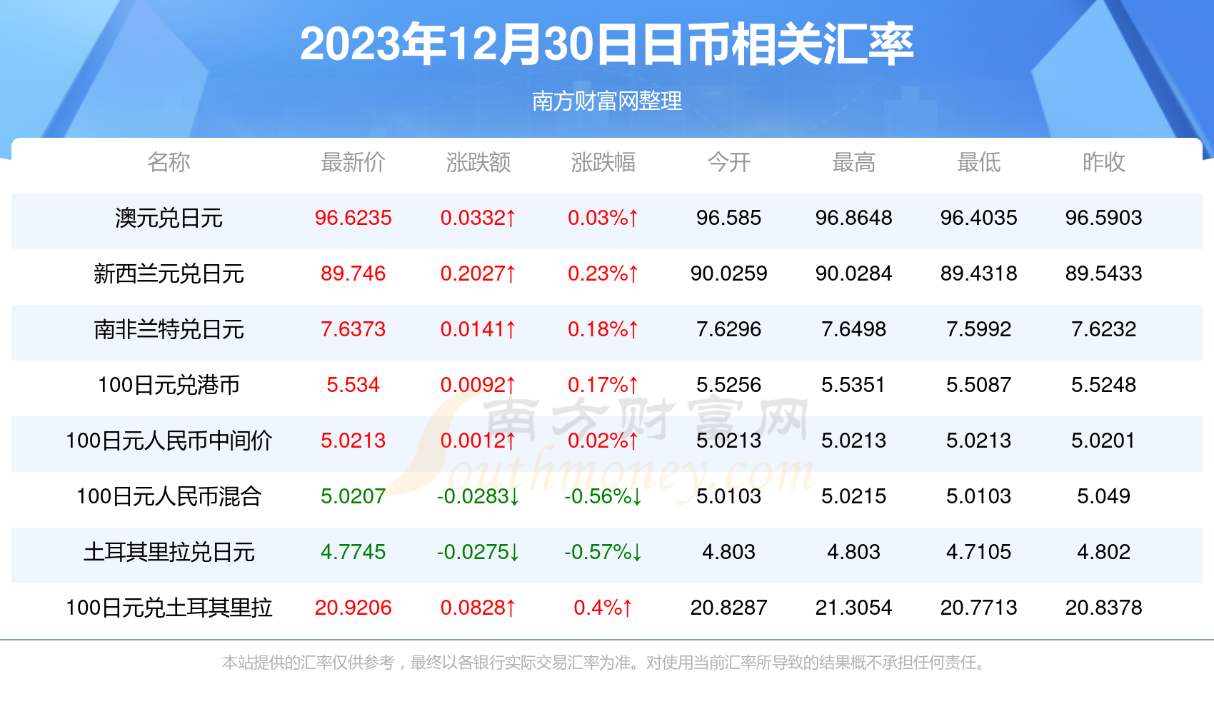 2025年新澳门开奖号码070期 17-24-27-30-31-36B：36,探索新澳门开奖号码，解读与预测2025年第070期号码走向