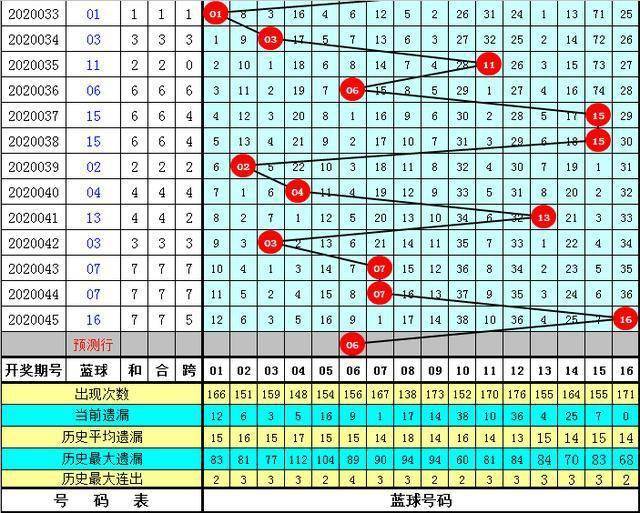 一码包中9点20公开046期 12-19-26-30-31-44A：06,一码包中揭秘，046期开奖时刻9点20分的期待与揭秘