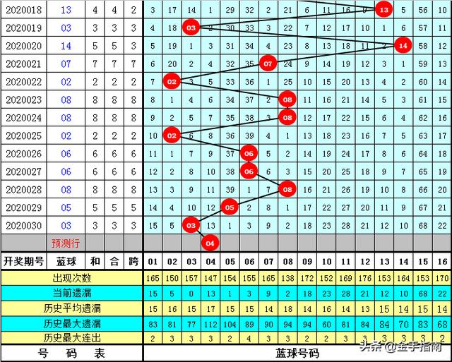 一码一肖100准码004期 05-11-27-28-41-45E：02,一码一肖的独特魅力，精准预测与期待中的幸运数字