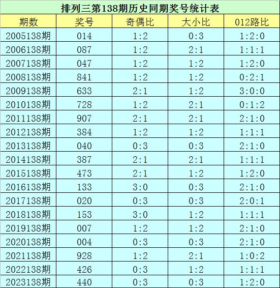 2025新澳门历史开奖记录003期 10-12-13-27-37-49Y：01,探索澳门历史开奖记录，新篇章下的数字奥秘（2025年第003期分析）