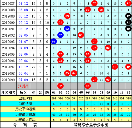 天天开奖澳门天天开奖历史记录100期 02-10-26-33-39-47Q：30,澳门天天开奖历史记录分析，探索100期数据之旅（关键词，天天开奖，澳门天天开奖，历史记录，Q，30）